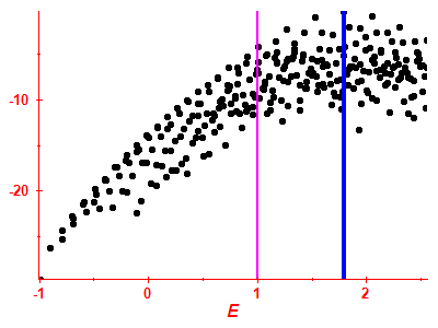 Strength function log